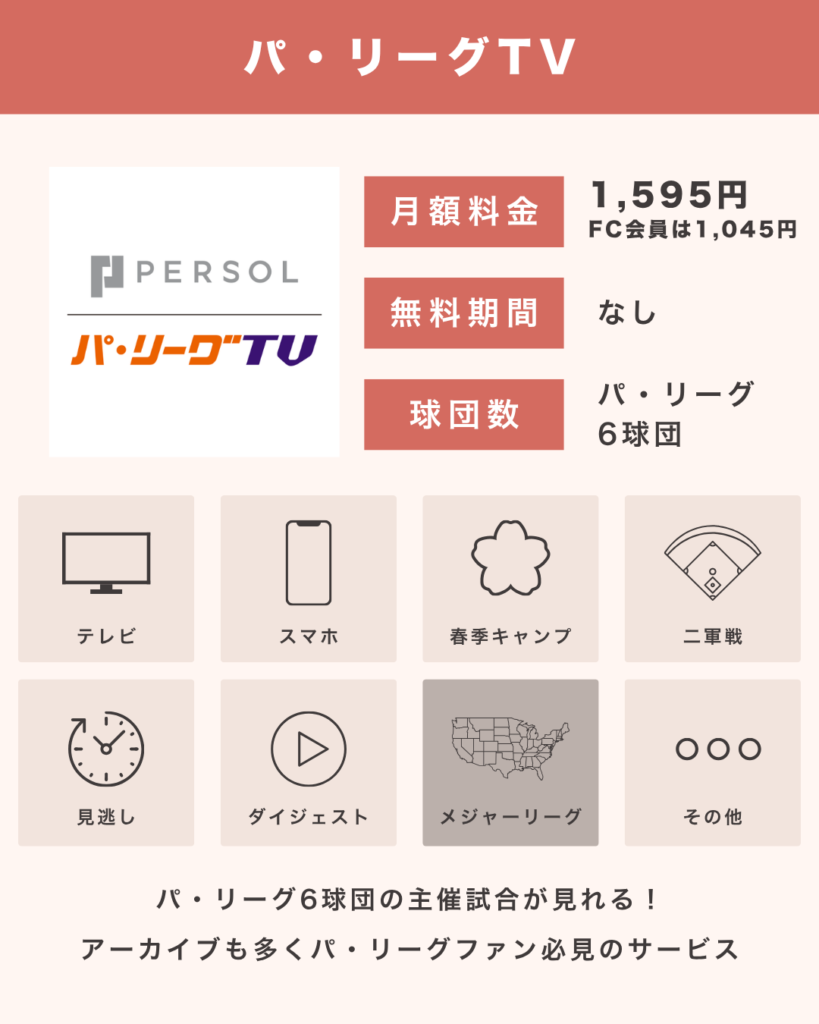 パ・リーグTVのサービス