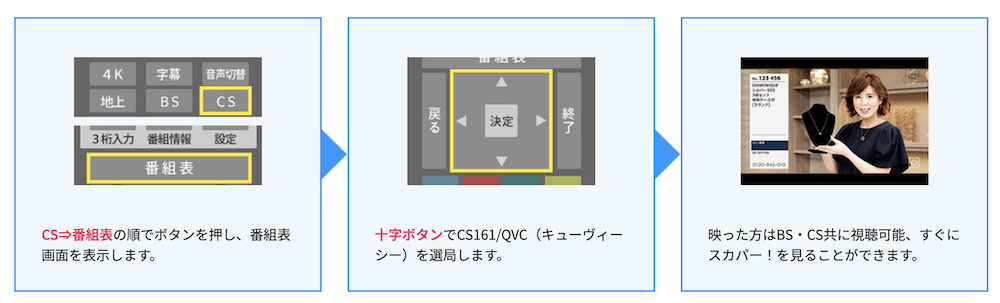 スカパーが映るかどうかの確認手順