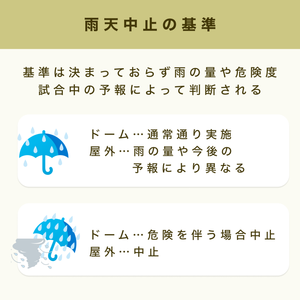 雨天中止の基準【グラスタ】