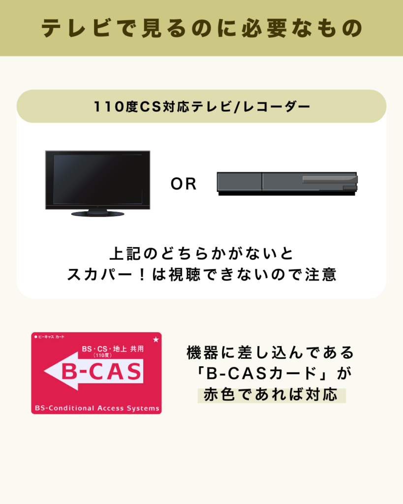 スカパー！をテレビで見るのに必要なもの