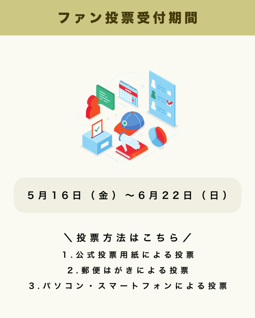 オールスターゲームでのファン投票受付期間【グラスタ】