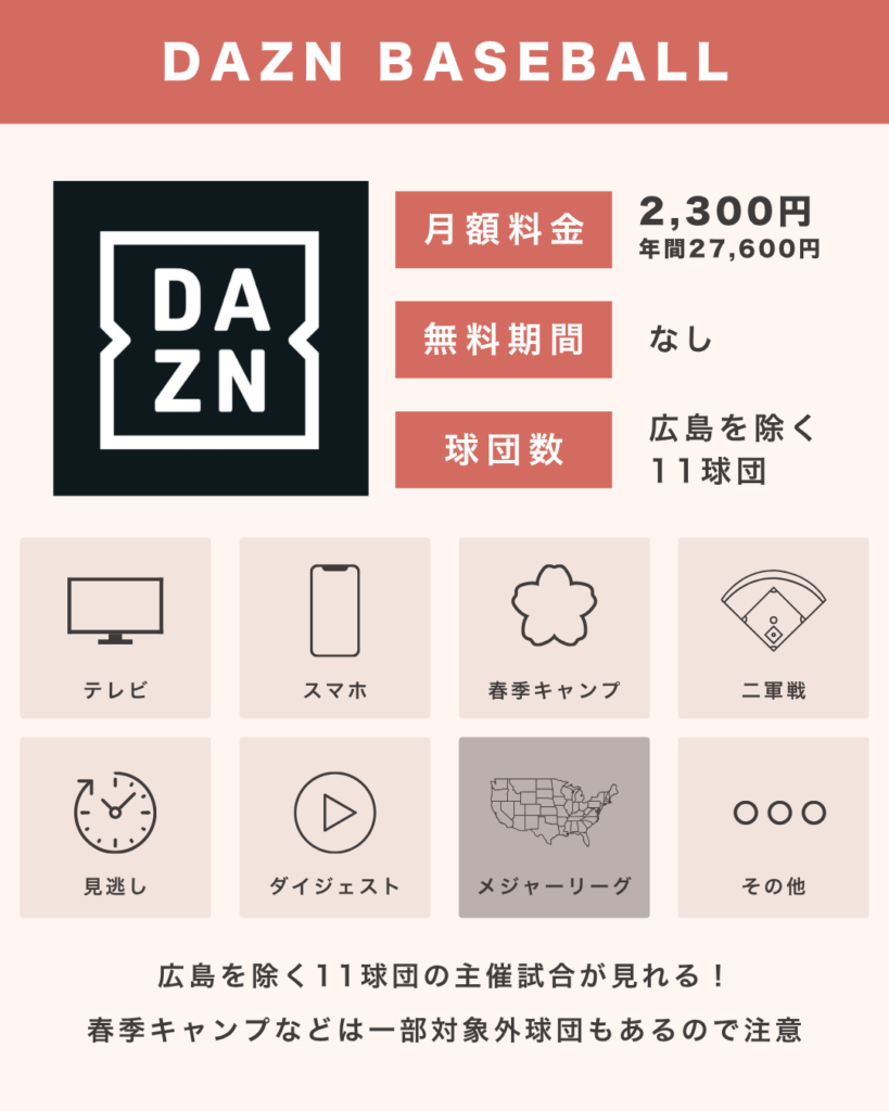 DAZN BASEBALLのサービス概要