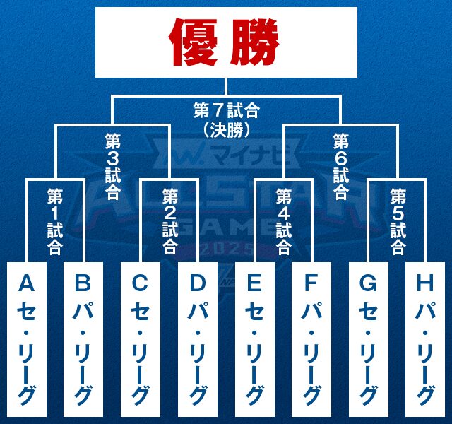 ホームランダービー対戦表