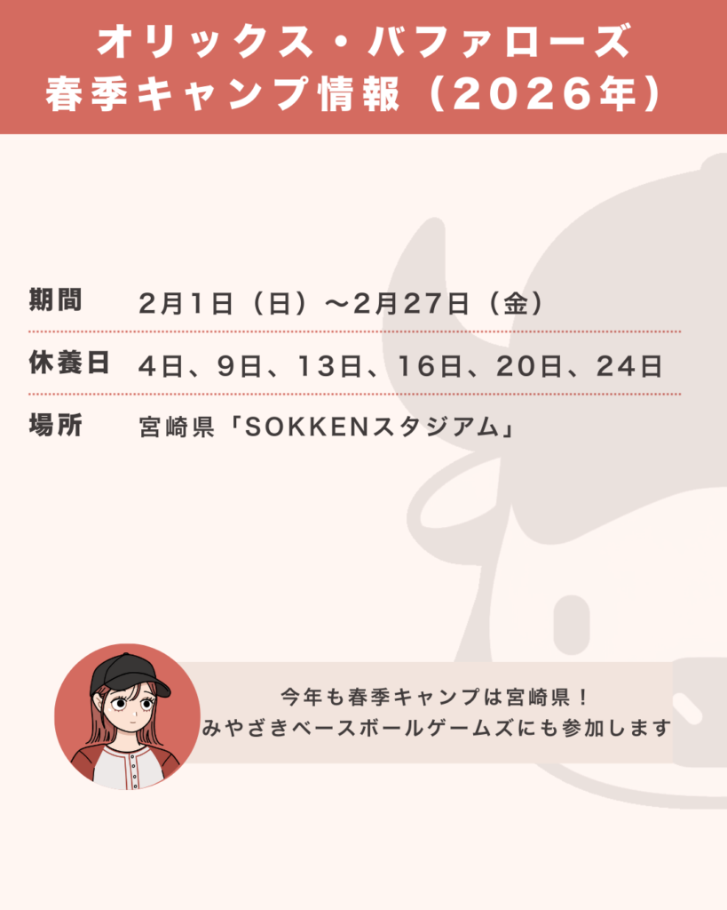 オリックス・バファローズの春季キャンプ情報（2026年）