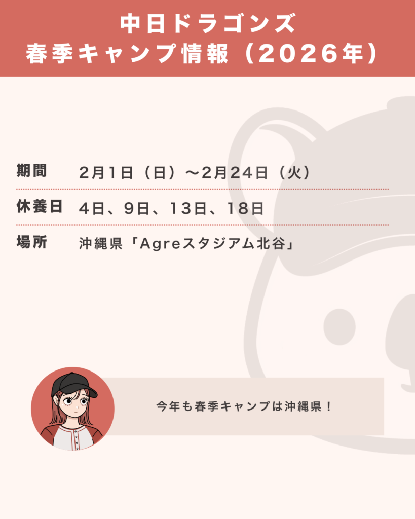 中日ドラゴンズの春季キャンプ情報（2026年）