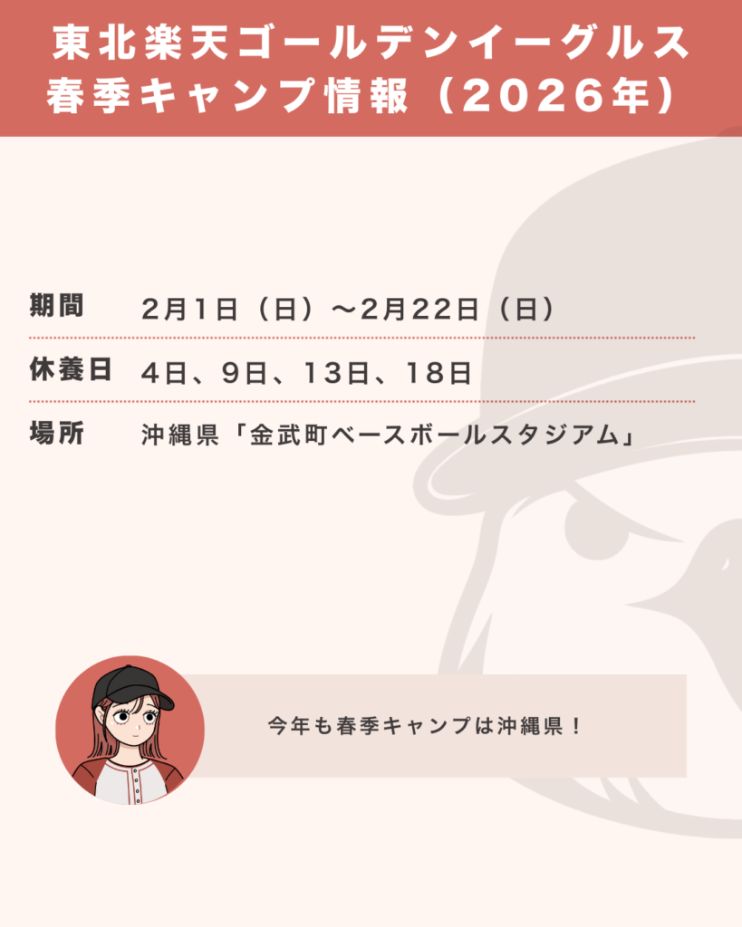 東北楽天ゴールデンイーグルスの春季キャンプ情報（2026年）