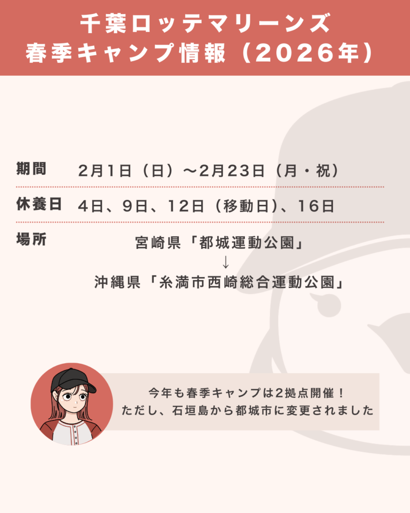 千葉ロッテマリーンズの春季キャンプ情報（2026年）