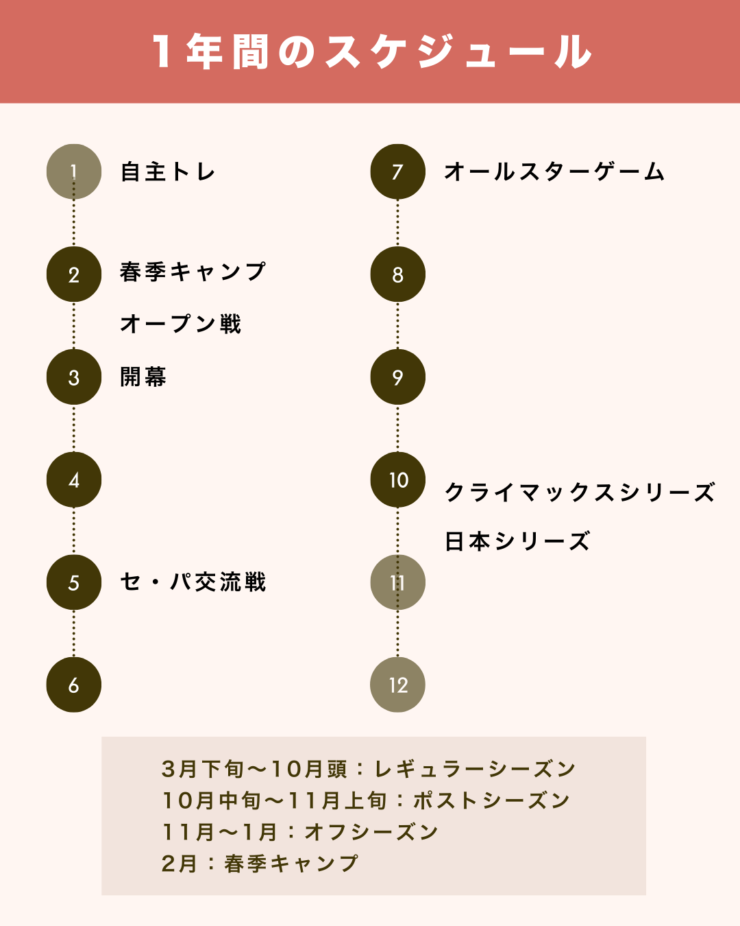 プロ野球の1年間の流れ一覧【グラスタ】